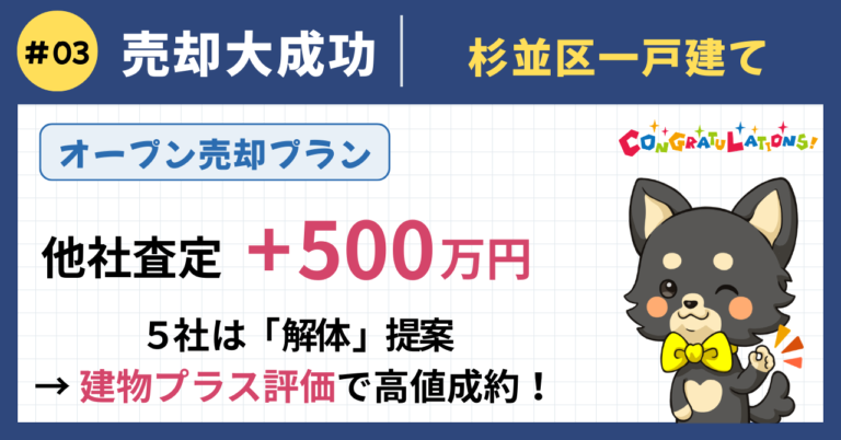 売却大成功事例#3（オープン売却プラン）：杉並区の築40年・間口2mの旗竿地一戸建てを解体せず売却。他社5社が更地売却を提案する中、建物を正しく評価し他社査定+500万円の3,480万円で成約した事例のアイキャッチ画像